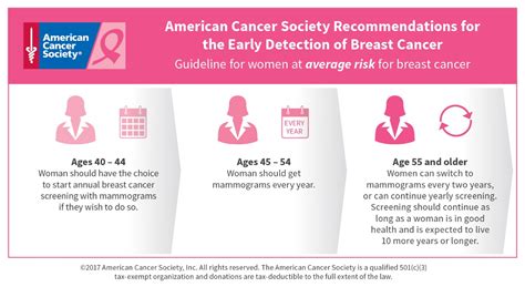 Mammograms Advanced Women S Healthcare Dallas OBGYN