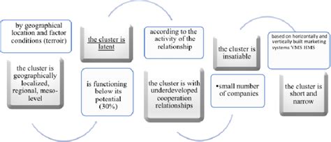 See how to write a good conclusion for a project, essay or paper to get the grade. Wine cluster in Plovdiv region, characteristics Source ...