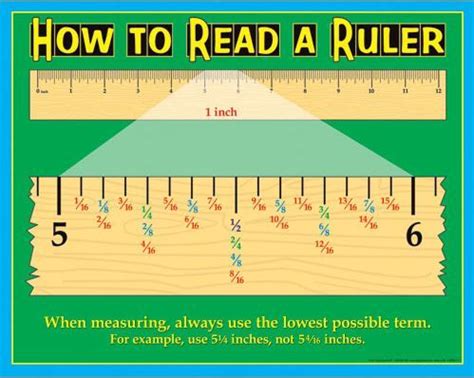 For example, if you wanted to make something out of construction paper and if you don't know how to read a ruler, then you'll likely suffer some consequences. How to read a ruler and equivalent fractions...picture to ...