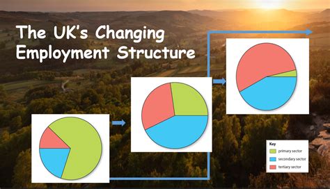 The Uks Changing Employment Structure Teaching Resources