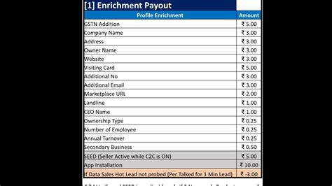 Payout Structure Of Indiamart Free Seller Enrichment Indiamart Dhl