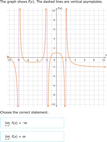 (its vertical asymptote in short). IXL - Find limits at vertical asymptotes using graphs (Grade 12 maths practice)