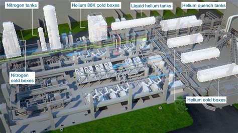 Air Liquide Presents The Iter Cryogrenic Production And Distribution