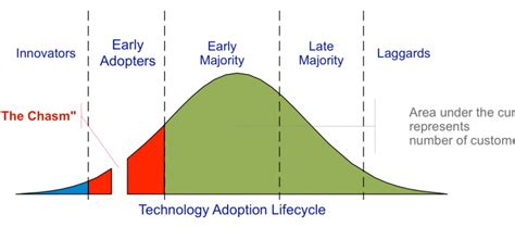 Early Adopters Archives — Early Adopter