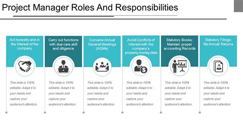 What Are The Roles And Responsibilities Of Program Manager