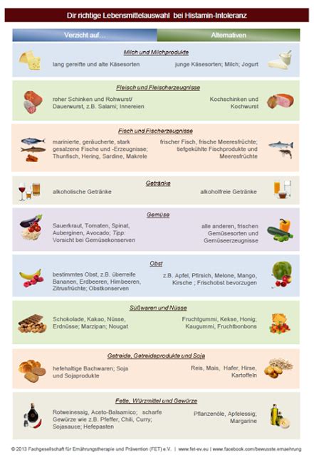 We did not find results for: Natürlich Gesund: Einkaufsliste bei Histaminintoleranz ...