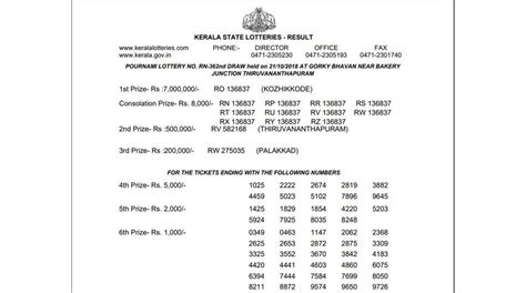 The karunya plus lottery draw list are announced today. Kerala lottery results 2018: Check Kerala Pournami Lottery ...
