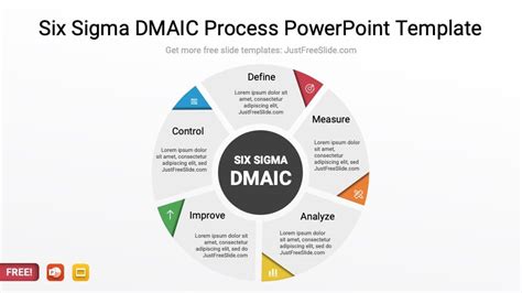 Six Sigma Dmaic Process Powerpoint Template 3 Slides With Example
