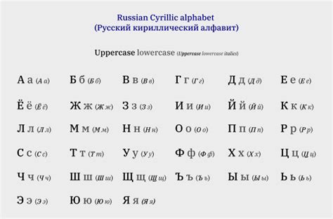 Russian Alphabet Justapedia