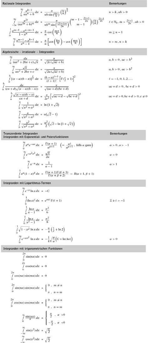Integral table indir bedava çevrimiçi okuyun, integral table bedava pdf indir. Fitfab: Cos Sin Tabelle