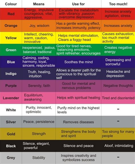 color therapy in ayurveda color therapy healing color therapy color meaning chart