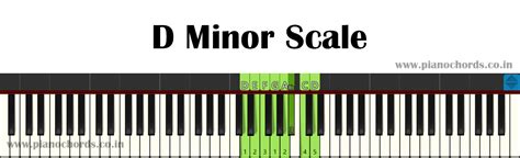 D Minor Piano Scale With Fingering