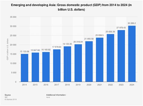 In 2020 Asia Will Have The Worlds Largest Gdp Heres What That Means