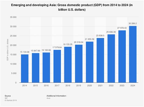 Aggregates are based on constant 2010 u.s. 2020年にアジアのGDPは世界最大に。これが意味するものは | 世界経済フォーラム