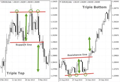 Check spelling or type a new query. Top 5 Chart Patterns For Consistent Trading Results