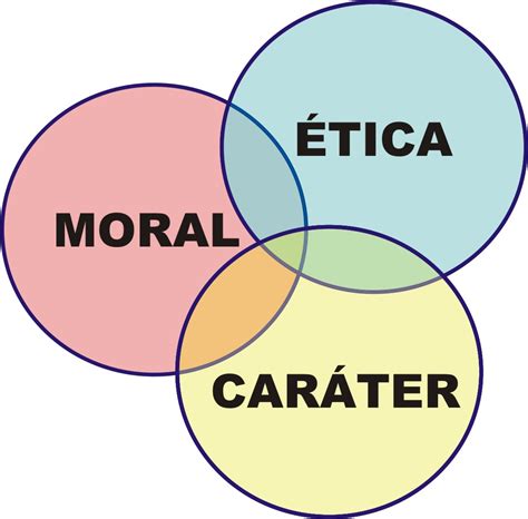 Ha Multiplos Sentidos Para A Etica