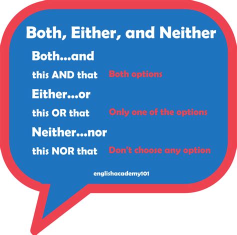 Both Either And Neither In English Englishacademy101