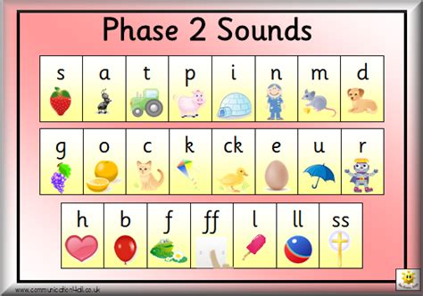 Start studying jolly phonics reading. Phonics | Cheetwood Primary School
