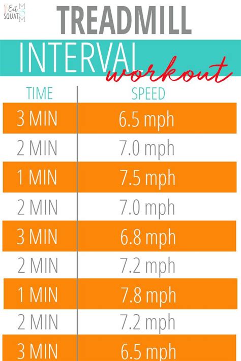 The Perfect Quick Minute Interval Workout On The Treadmill To Burn Those Calories Use