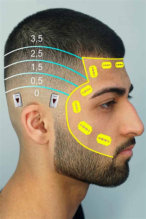Haircut Numbers 2022 Guide To Hair Clipper Sizes Mens Haircuts