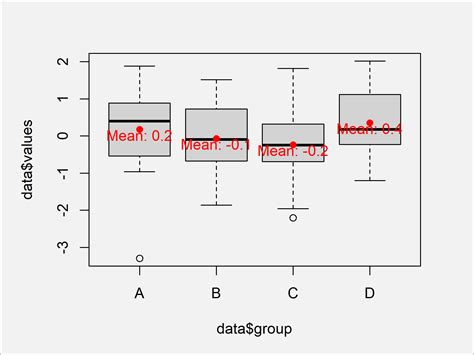 How To Create A Boxplot With Means In R Examples Vrogue