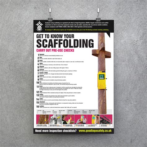 Scaffolding Fixed Poster Visual Inspection Checklist
