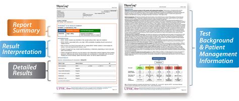 ThyroSeq GC Sample Report | Thyroseq®