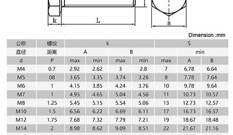 hex bolt sizes chart