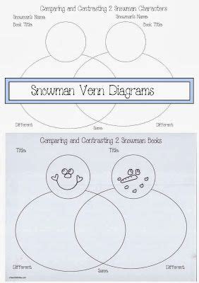 Download 147+ Lesson Plans Venn Diagrams Contrasts In Color Lesson Plan