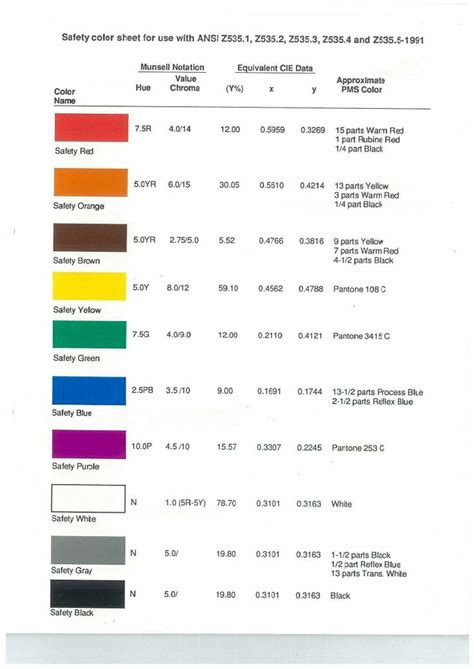 This makes 256*256*256=16777216 possible colors. ANSI Z535.-1991-Safety Color Code | Color coding, Coding, Color