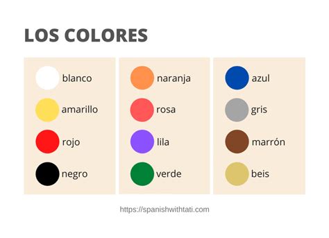 Spanish Colors Pronunciation And Use Audio And Free Pdf