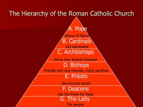 The Leaders The Sacraments Of The Roman Catholic Community