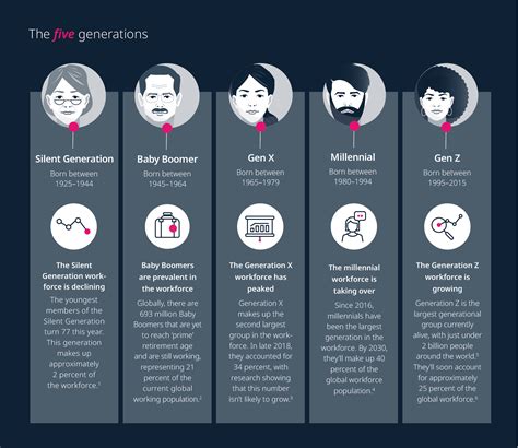 The Future Of Work Changing Values In A Multi Generational Workforce
