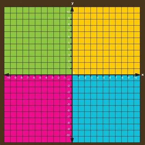 A cartesian plane has two scales that intersect at right angles to one another. Cartesian Coordinates | Jump2Math