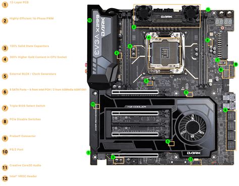 Introducing The Evga X299 Dark Motherboard Pc Perspective