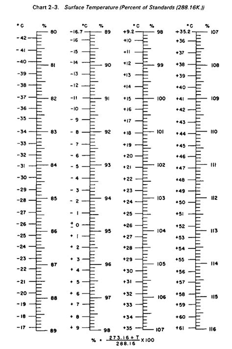 Height In Inches Chart