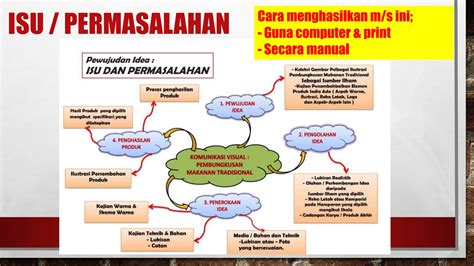 Contoh Kerja Khusus Seni Tingkatan 5
