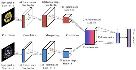 Applied Sciences Free Full Text A Survey Of Multi Focus Image