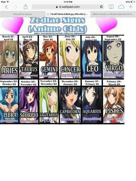 What is your preferred fighting style? What Anime Character Zodiac Sign Are You? | Anime Amino