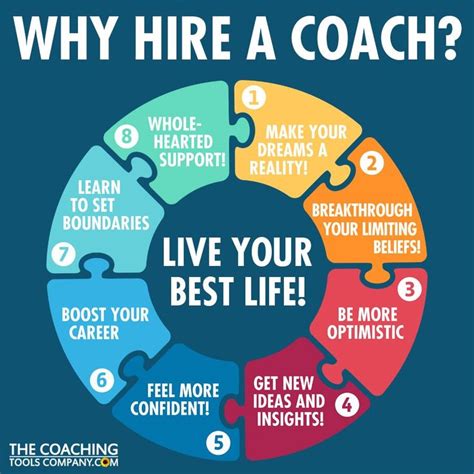 INFOGRAPHIC: Live Your Best Life - Hire a Coach | The Launchpad - The