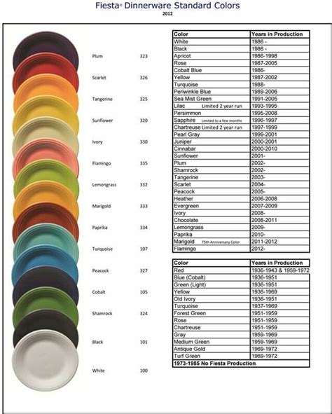 Fiestaware Colors By Year Fiesta Color Chart For Shop Fiesta Old My