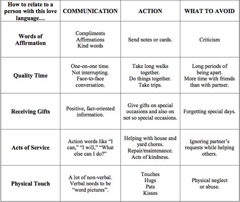Read more before starting 5 love language quiz to understand the results of this test. 5 Love Language Quiz Pdf - QUIZ