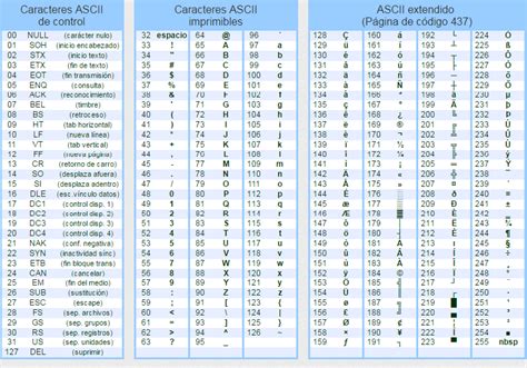 Tabla De Codigos ASCII Completa