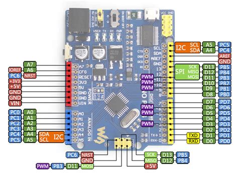 The detailed description of each feature is out of the scope of this post but will be discussed in detail. Arduino003 Arduino UNO(AVR ATmega328P) @ 門外漢的筆記 :: 痞客邦