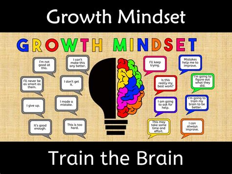 Growth Mindset Poster Train The Brain Wall Display Teaching Resources