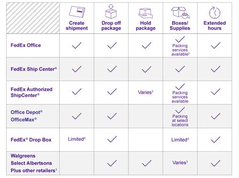 There are three ways you can address a fedex envelope: Packing and Shipping Supplies, Services & Tips - FedEx