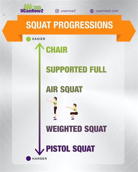 Scale Your Squats If Youre Doing A Squat Workout Youre Going To Want