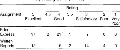 Table 1 from When Colleagues Judge Colleagues | Semantic Scholar