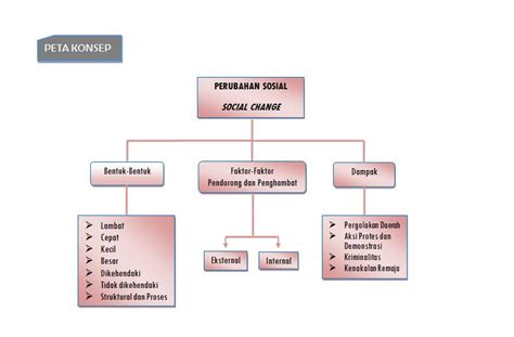 Berikut ini adalah salah satu contoh makalah biologi fotosintesis sebagai proses dasar yang dapat kamu download secara gratis. Contoh Asimilasi Interaksi Sosial - Fontoh