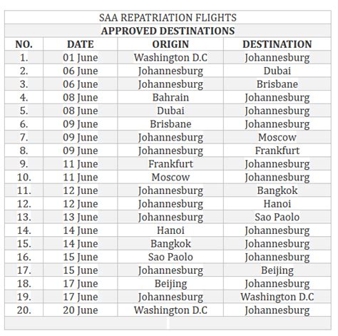 New domestic travel regulations under Level 3